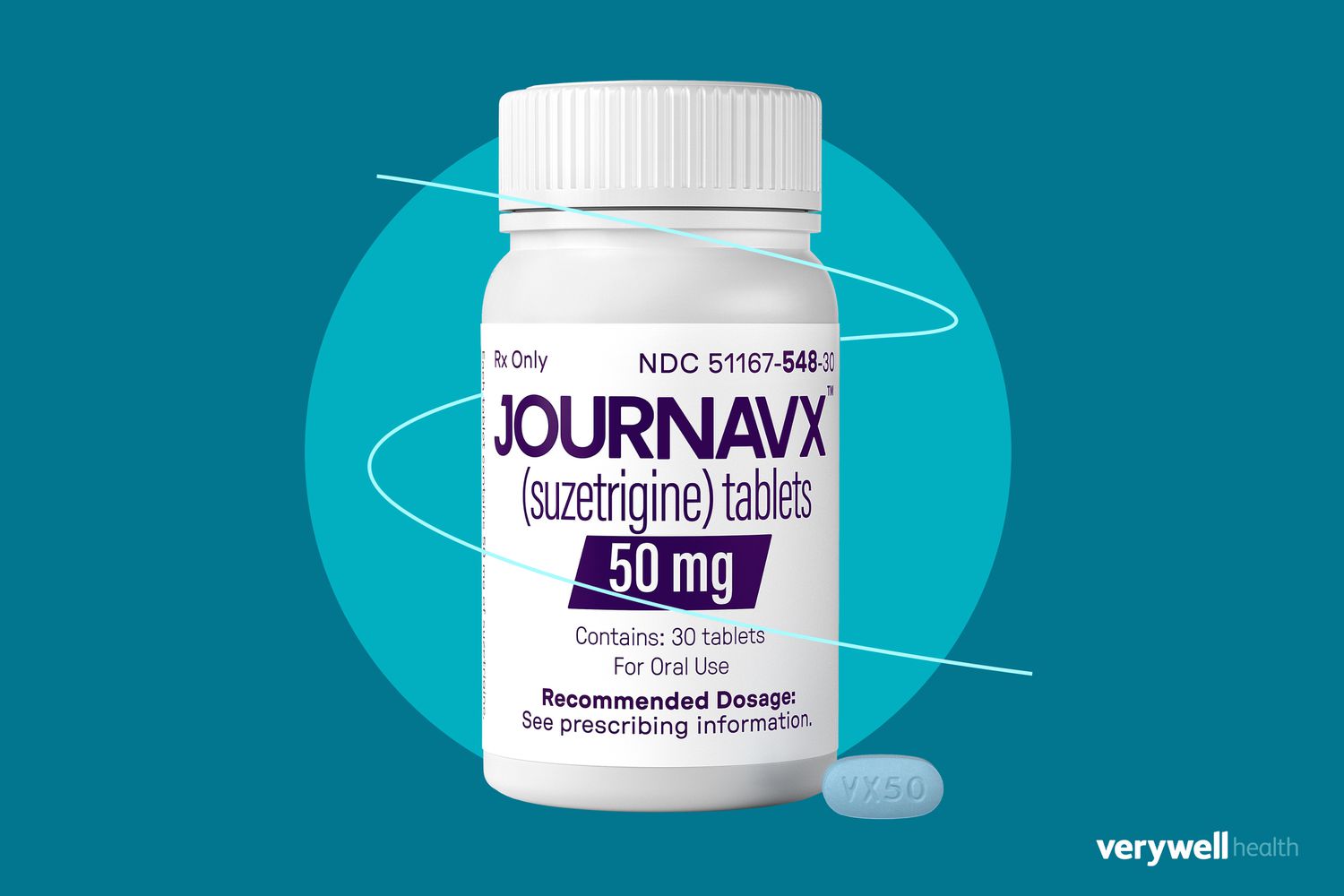 A New Pain Killer on the Market: The Good and the Not So Good on Journavx